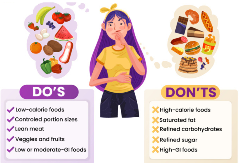 Bariatric Surgery Pre - and Post - Operative Nutritional Care