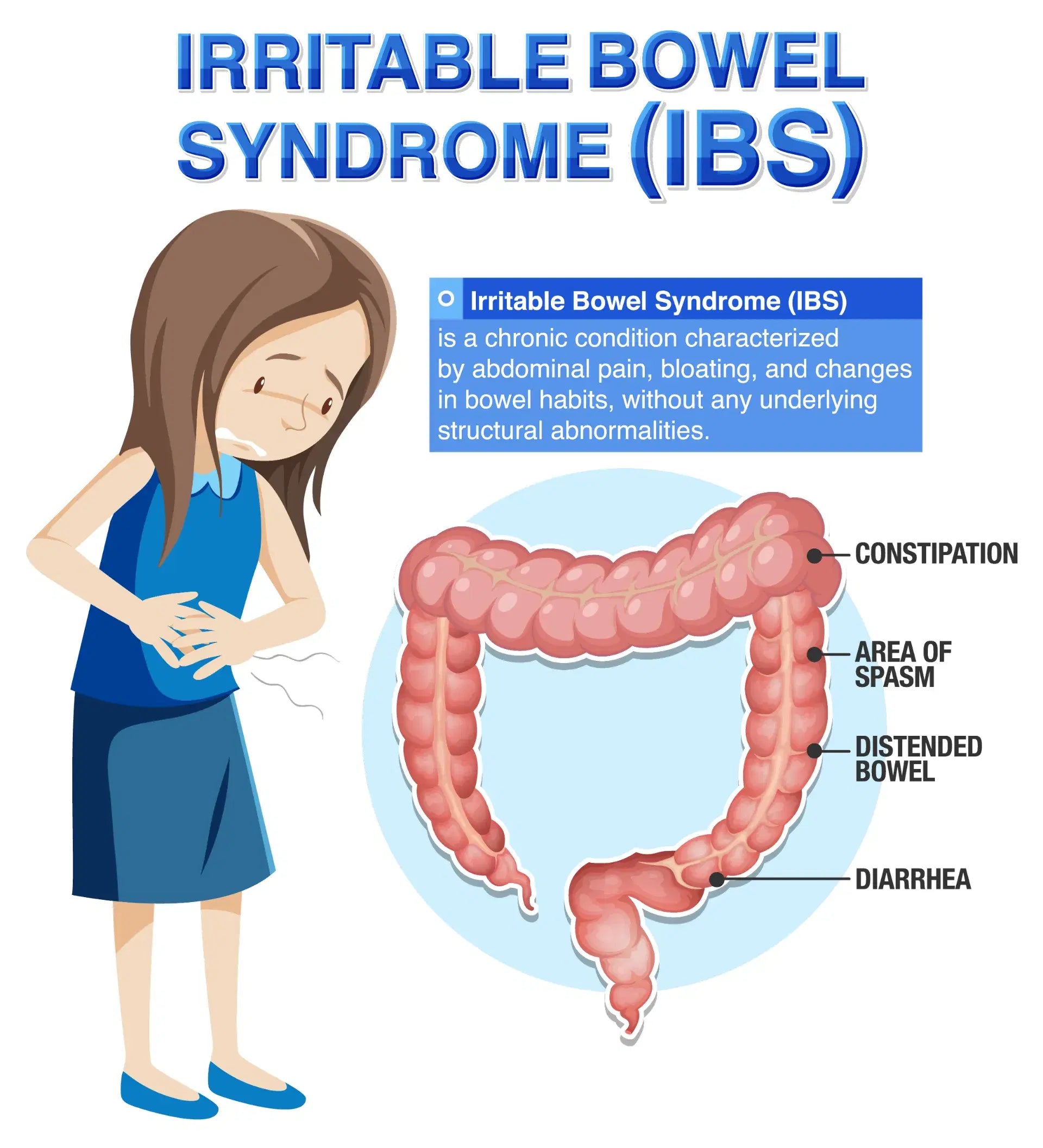 Irritable bowel syndrome (IBS): The Role of Diet and a Dietitian
