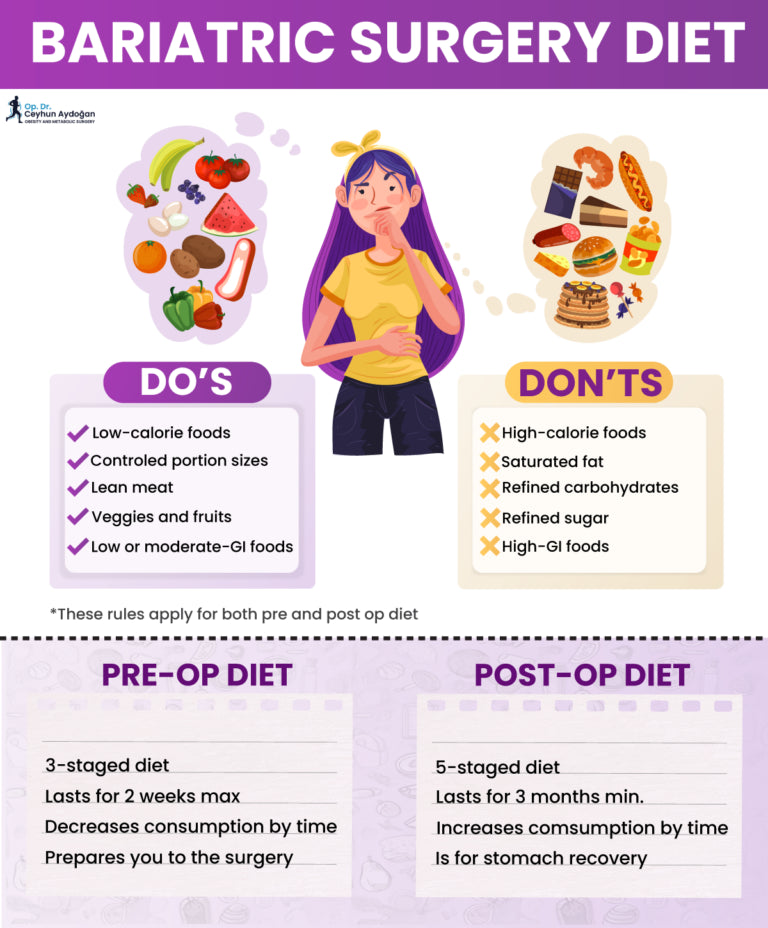 Bariatric Surgery Pre - and Post - Operative Nutritional Care