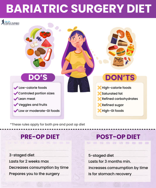 Bariatric Surgery Pre - and Post - Operative Nutritional Care